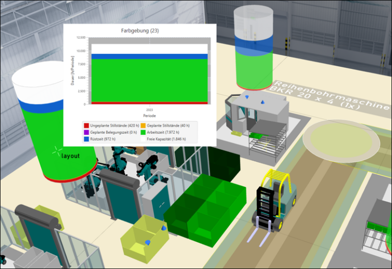 Fabrikplanung – ema Software Suite